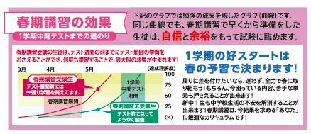 勉強の成果