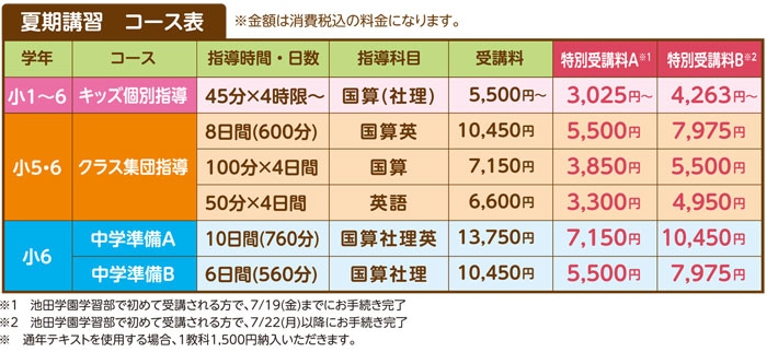 早期お申込み特典　受講料