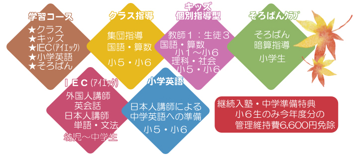 池田学園　秋の無料体験学習コース