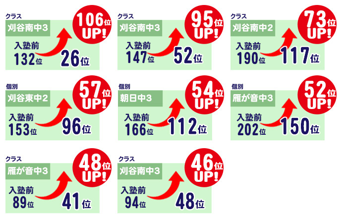 入塾時との比較