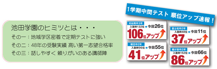 池田学園のひみつ!