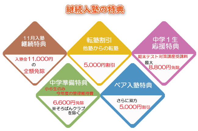 継続入塾特典