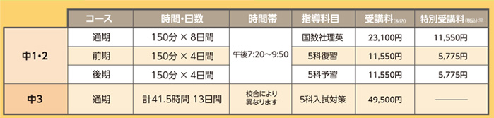 冬期講習コース