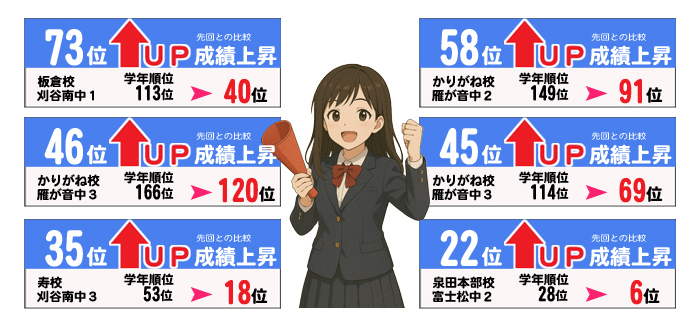 2学期 期末テスト(先回との比較)