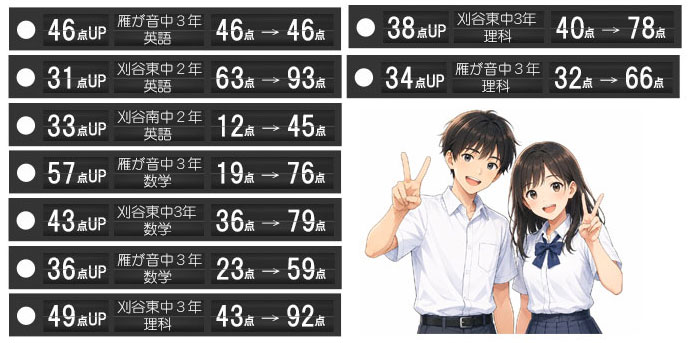 個別指導　教科別アップ事例