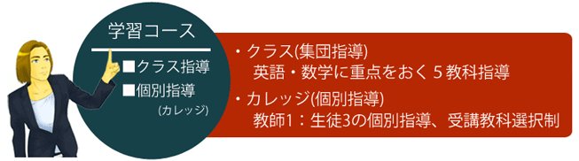 中学生無料体験：クラス指導・個別指導