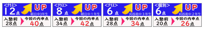 内申点での成績上昇