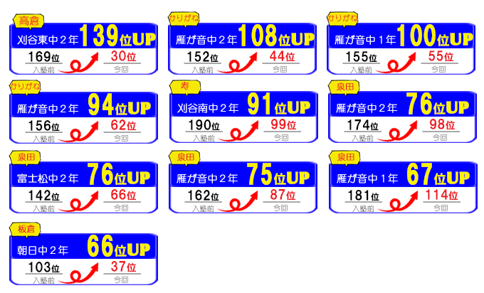 2025年度学年末テスト成績アップ事例