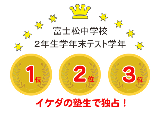 2025年度富士松中1位2位3位
イケダ塾生