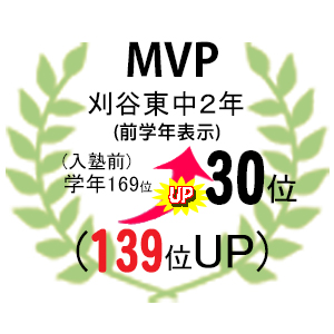 2025年度学年末テストMVP